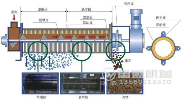 疊螺機(jī)工作原理 疊螺機(jī)工作原理
