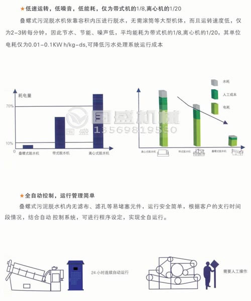 疊螺機發(fā)展趨勢 疊螺機發(fā)展趨勢
